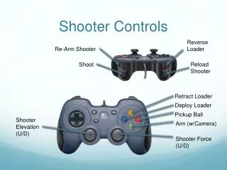 Shooter Controls