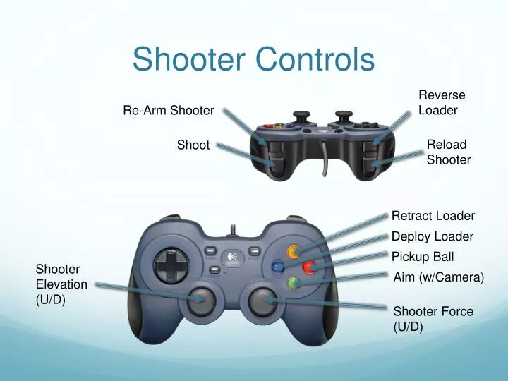 shooter controls