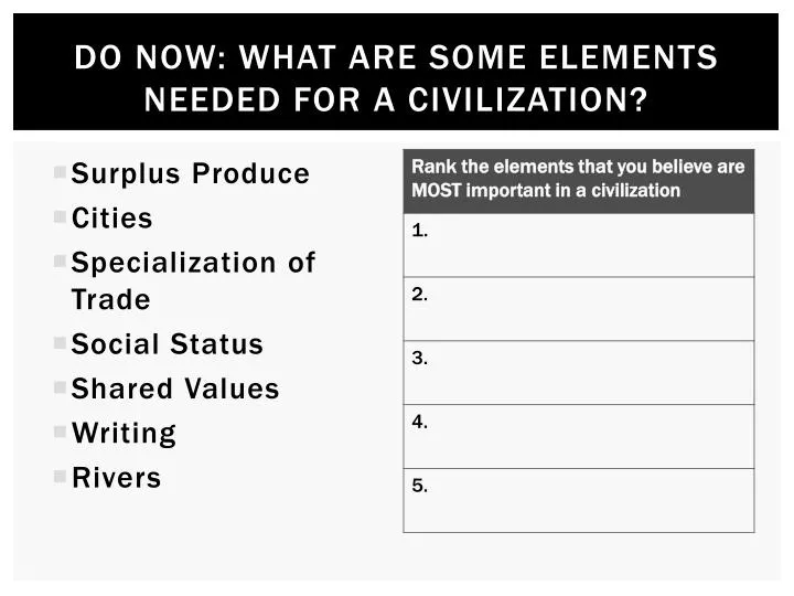 do now what are some elements needed for a civilization