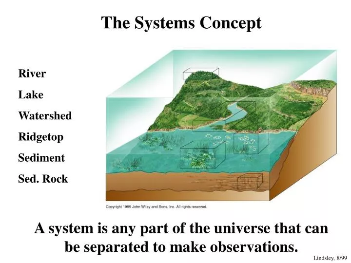 the systems concept