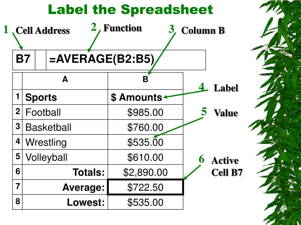 PPT - Mastering Spreadsheet Functions and Formulas PowerPoint ...