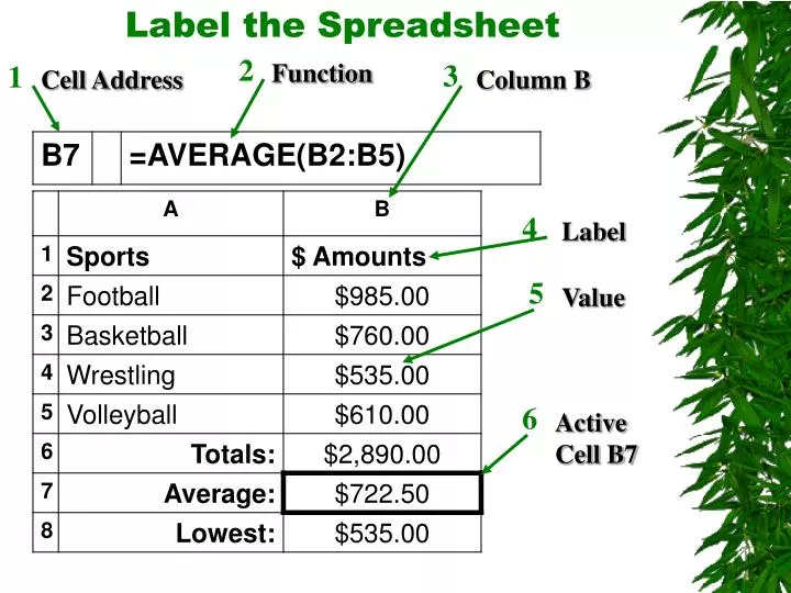 label the spreadsheet