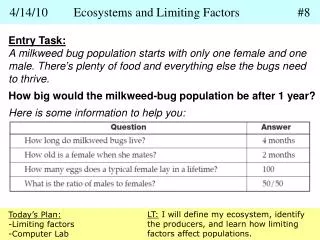 4/14/10	Ecosystems and Limiting Factors		#8