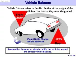 Vehicle Balance