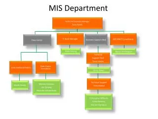 MIS Department