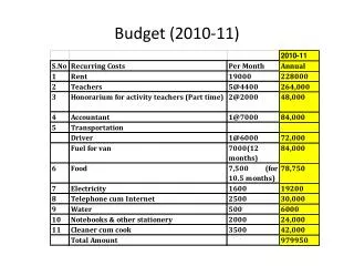 Budget (2010-11)
