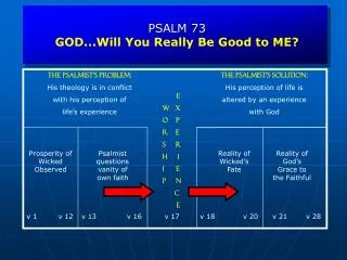 PSALM 73 GOD...Will You Really Be Good to ME?