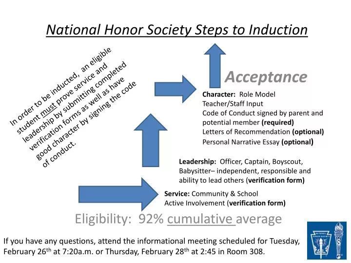 national honor society steps to induction