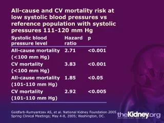 BPmortality