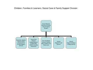 Children, Families &amp; Learners, Social Care &amp; Family Support Division
