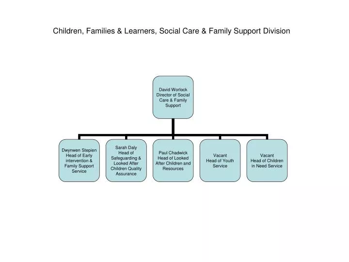 children families learners social care family support division