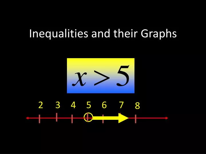 inequalities and their graphs