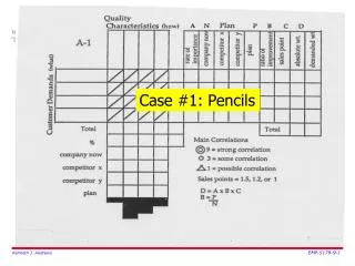 Case #1: Pencils