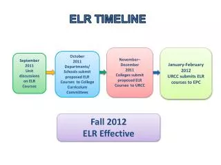 September 2011 Unit discussions on ELR Courses