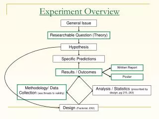 Experiment Overview