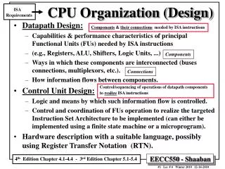 CPU Organization (Design)