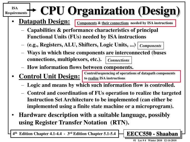 cpu organization design