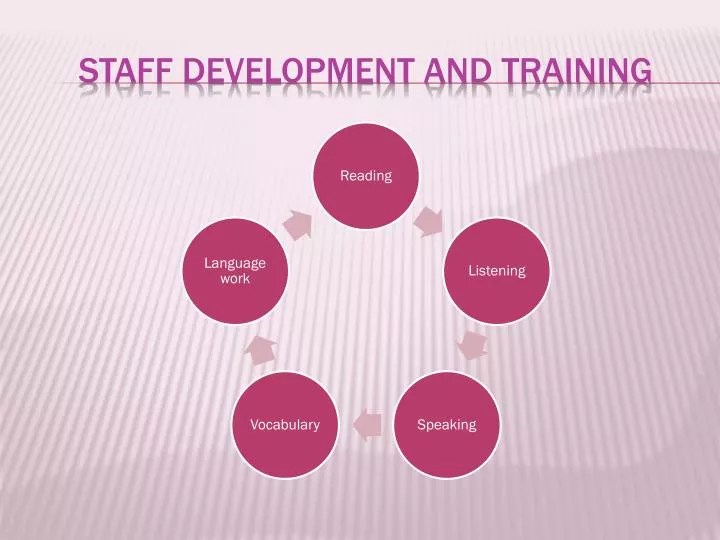 staff development and training