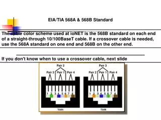 EIA/TIA 568A &amp; 568B Standard