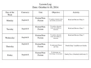 lesson log date october 6 10 2014