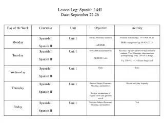Lesson Log: Spanish I &amp;II Date: September 22-26