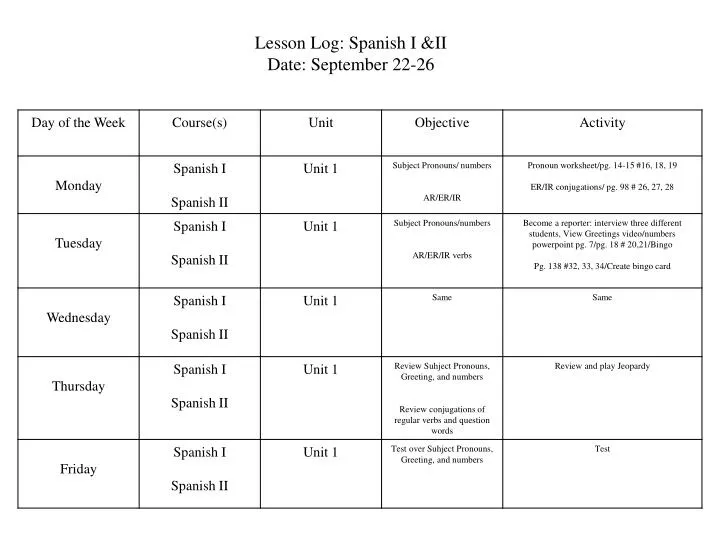 lesson log spanish i ii date september 22 26