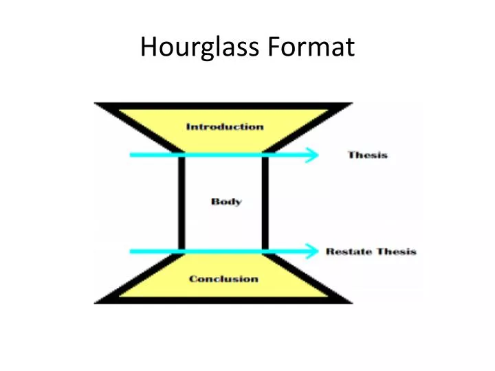 hourglass format