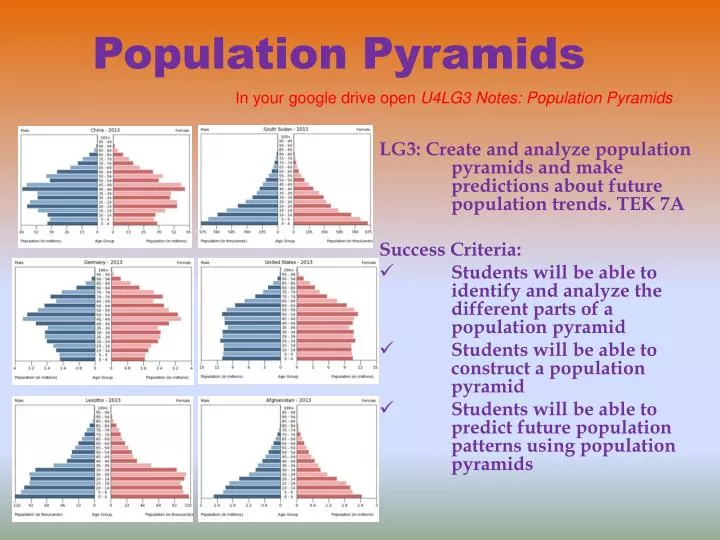 population pyramids