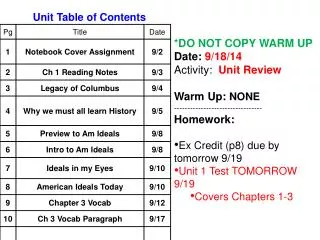 *DO NOT COPY WARM UP Date : 9/18/14 Activity: Unit Review Warm Up: NONE