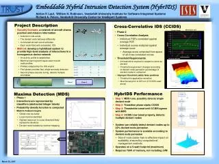 Embeddable Hybrid Intrusion Detection System ( HybrIDS )