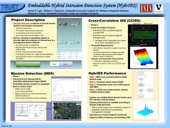 embeddable hybrid intrusion detection system hybrids
