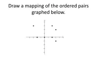 Draw a mapping of the ordered pairs graphed below.