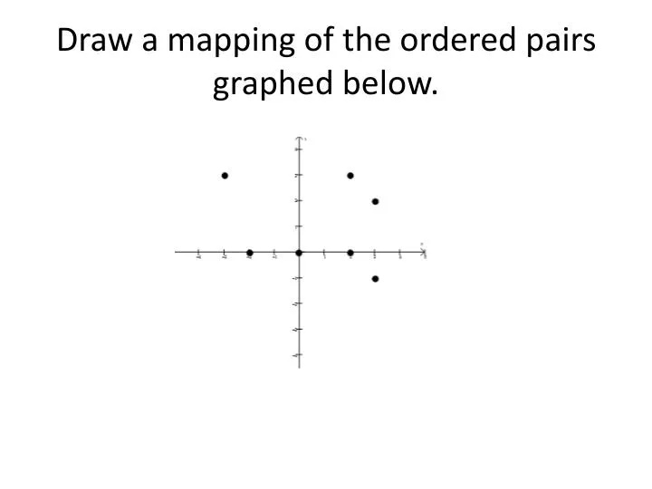 draw a mapping of the ordered pairs graphed below