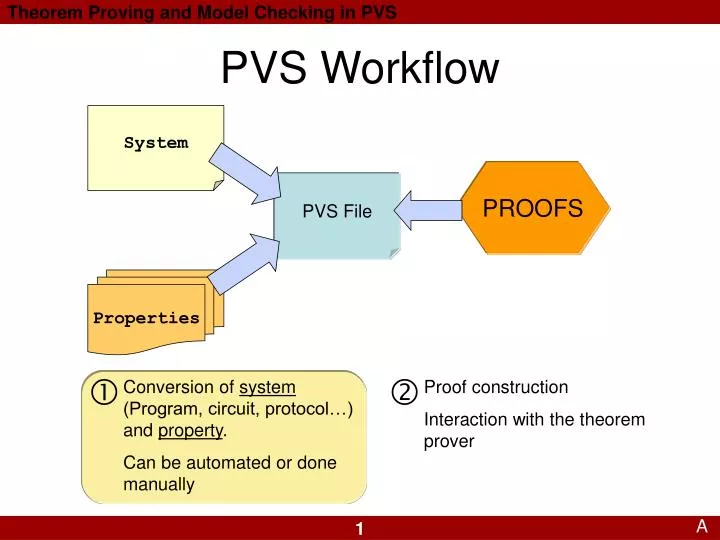 pvs workflow