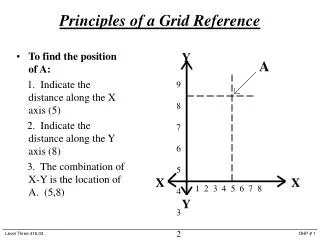 Principles of a Grid Reference