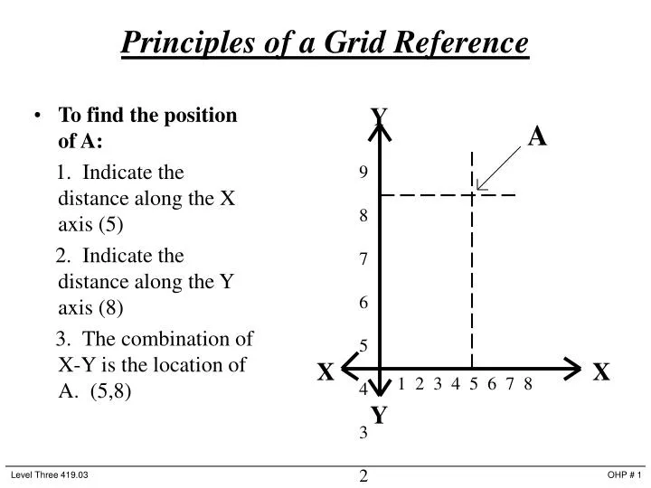 principles of a grid reference