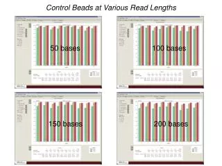 Control Beads at Various Read Lengths