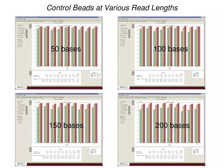 control beads at various read lengths