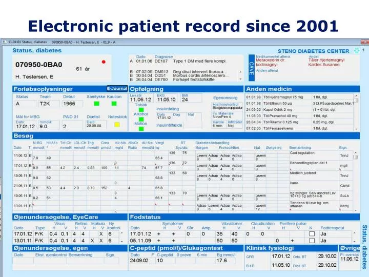 electronic patient record since 2001