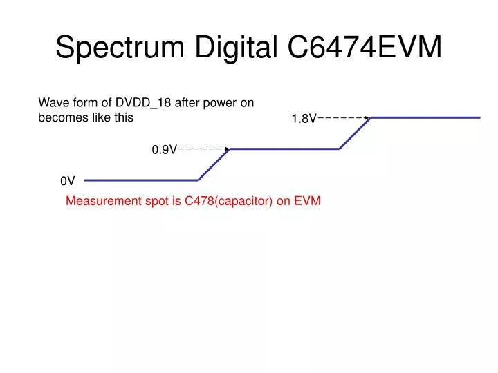 spectrum digital c6474evm