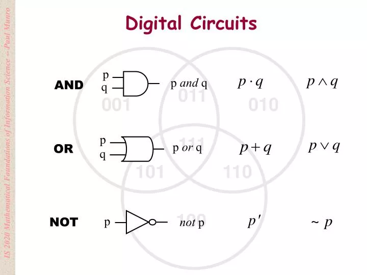 digital circuits