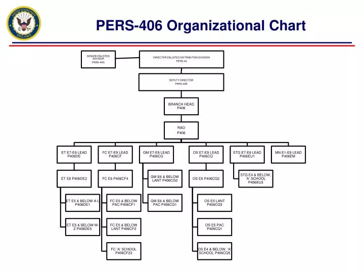 pers 406 organizational chart
