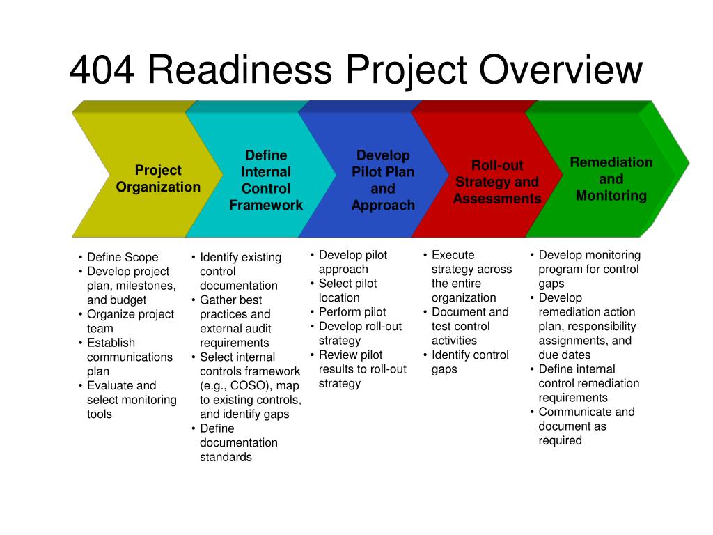 Readiness Project Plan Examples PPT - 404 Readiness Project Overview PowerPoint Presentation, free ...