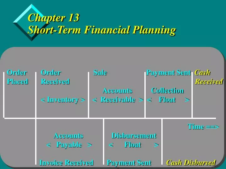 chapter 13 short term financial planning