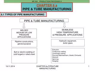 CHAPTER 6 a PIPE &amp; TUBE MANUFACTURING