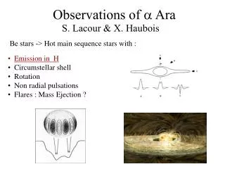 Observations of ? Ara