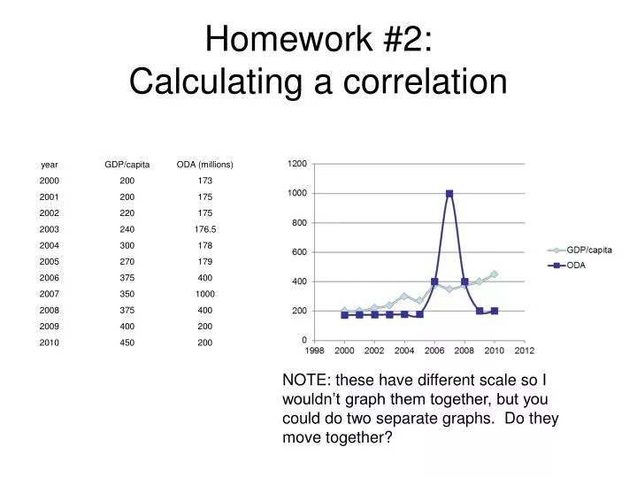 homework 2 calculating a correlation