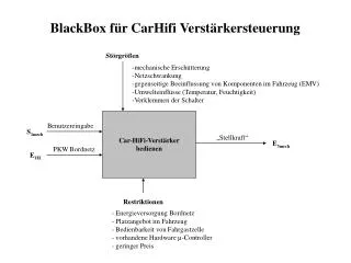 Car-HiFi-Verstärker bedienen