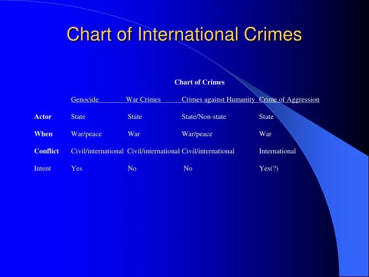 chart of international crimes
