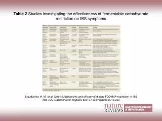 Staudacher, H. M. et al. (2014) Mechanisms and efficacy of dietary FODMAP restriction in IBS
